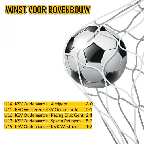 WINST VOOR BOVENBOUW