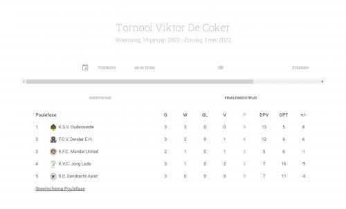 VIKTOR DE COKER CUP